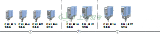 thermo fisher,赛默飞世尔