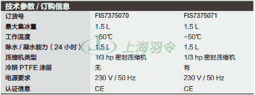 thermo fisher,赛默飞世尔