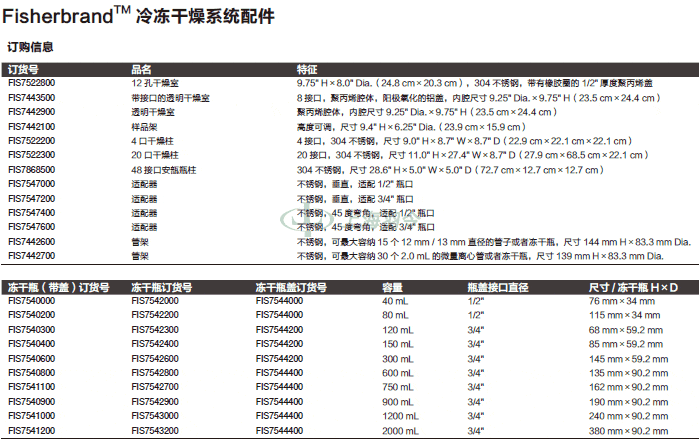 thermo fisher,赛默飞世尔