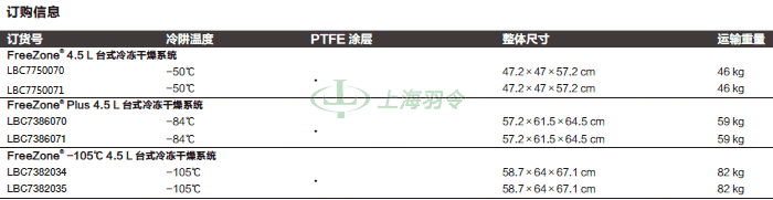 thermo fisher,赛默飞世尔