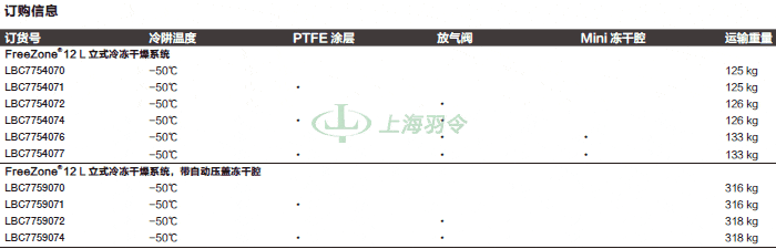 thermo fisher,赛默飞世尔