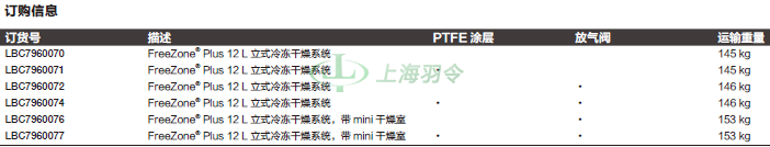 thermo fisher,赛默飞世尔