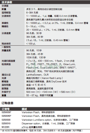 thermo fisher,赛默飞世尔