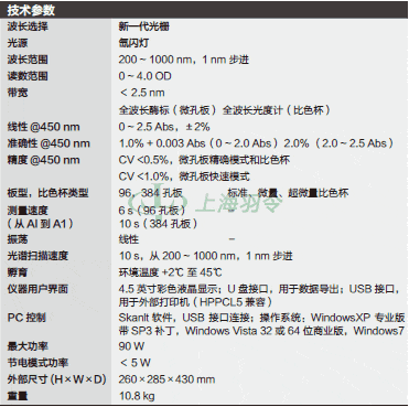 thermo fisher,赛默飞世尔