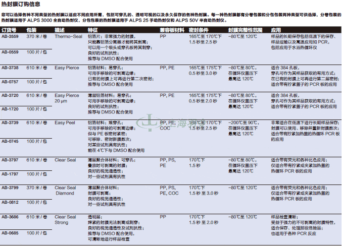 thermo fisher,赛默飞世尔