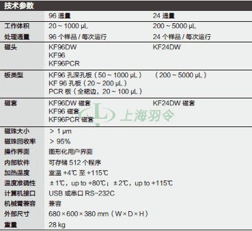 thermo fisher,赛默飞世尔