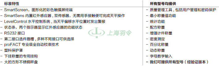 thermo fisher,赛默飞世尔