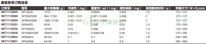 thermo fisher,赛默飞世尔