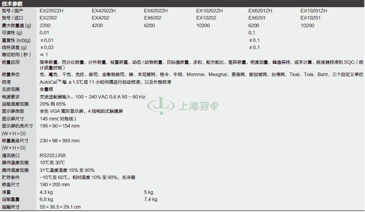 thermo fisher,赛默飞世尔