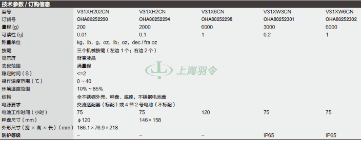 thermo fisher,赛默飞世尔