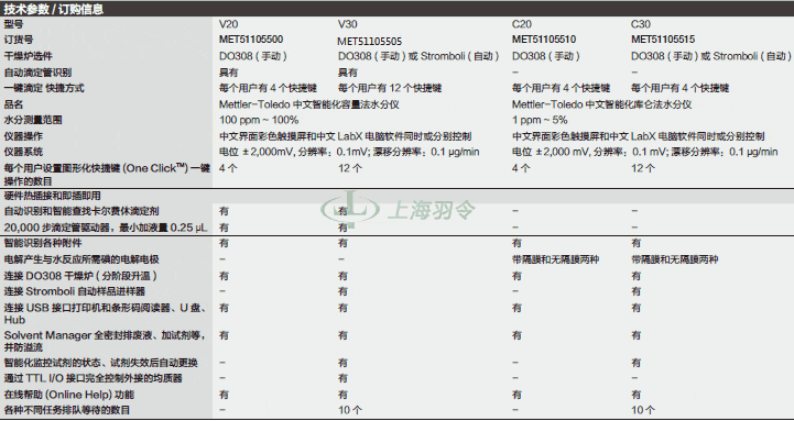 thermo fisher,赛默飞世尔