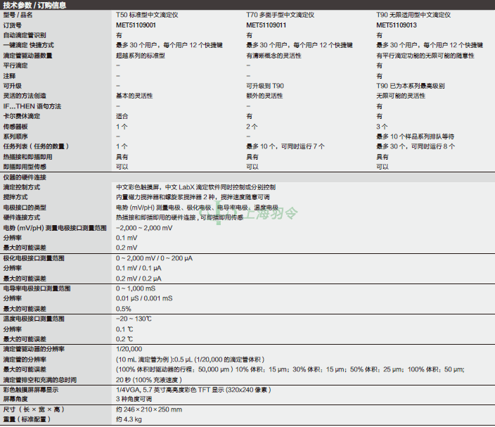 thermo fisher,赛默飞世尔