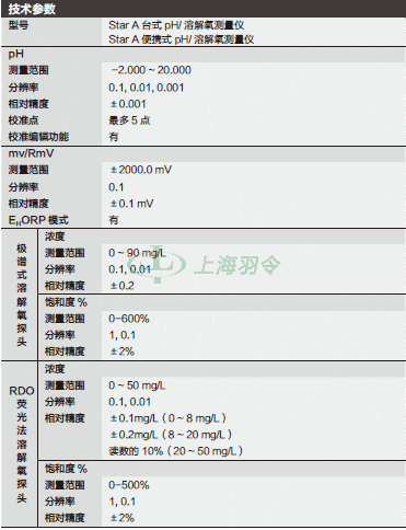 thermo fisher,赛默飞世尔
