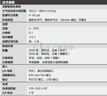 thermo fisher,赛默飞世尔