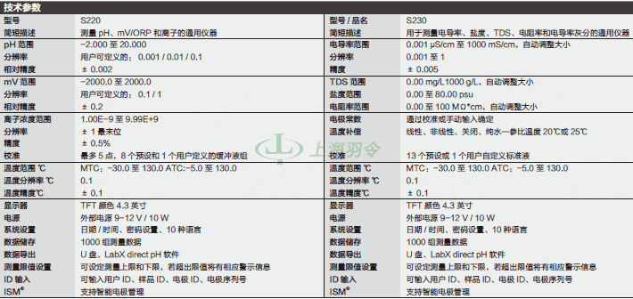 thermo fisher,赛默飞世尔