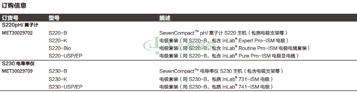 thermo fisher,赛默飞世尔