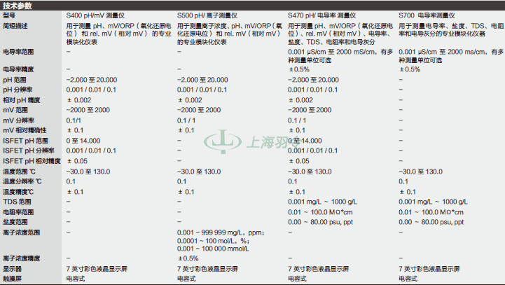 thermo fisher,赛默飞世尔
