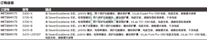 thermo fisher,赛默飞世尔