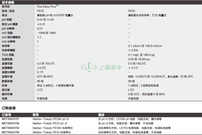 thermo fisher,赛默飞世尔