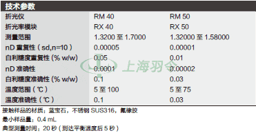 thermo fisher,赛默飞世尔