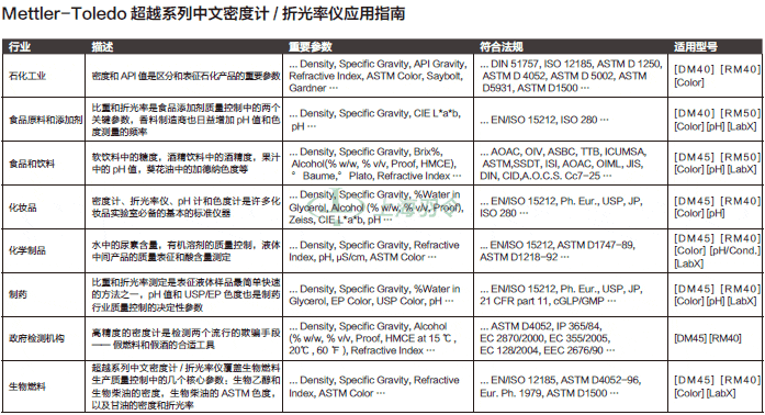 thermo fisher,赛默飞世尔