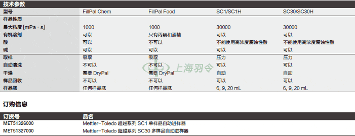 thermo fisher,赛默飞世尔