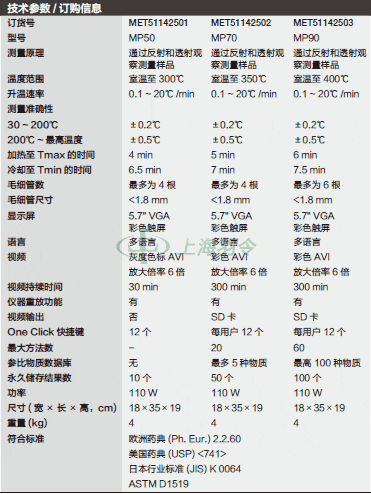 thermo fisher,赛默飞世尔