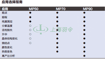 thermo fisher,赛默飞世尔