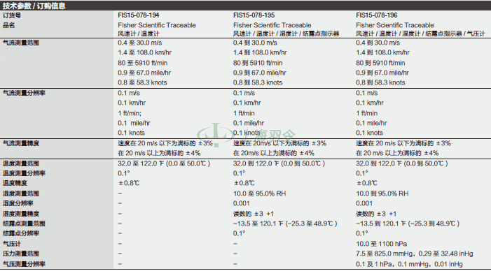 thermo fisher,赛默飞世尔