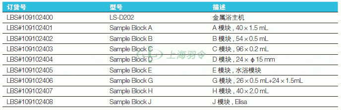 thermo fisher,赛默飞世尔