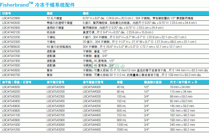 thermo fisher,赛默飞世尔
