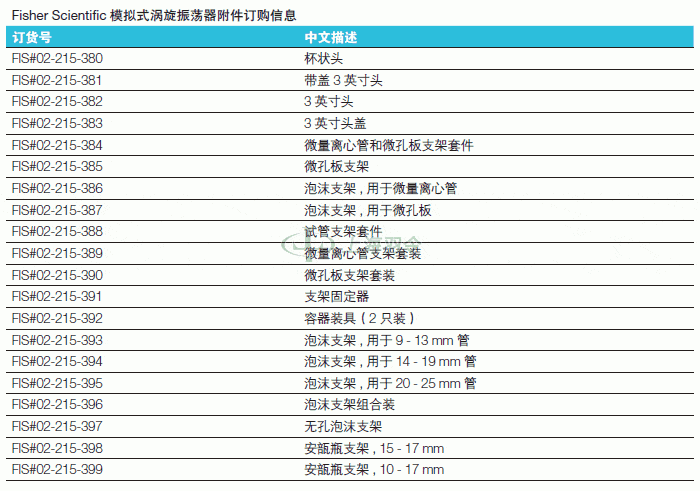 thermo fisher,赛默飞世尔