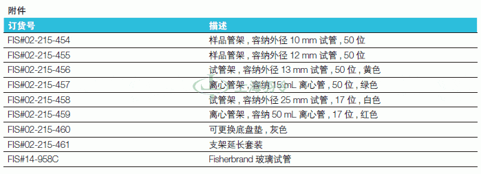 thermo fisher,赛默飞世尔