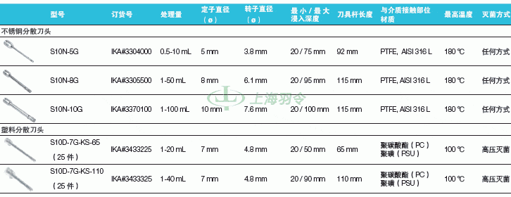 thermo fisher,赛默飞世尔