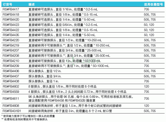thermo fisher,赛默飞世尔