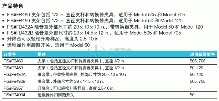 thermo fisher,赛默飞世尔