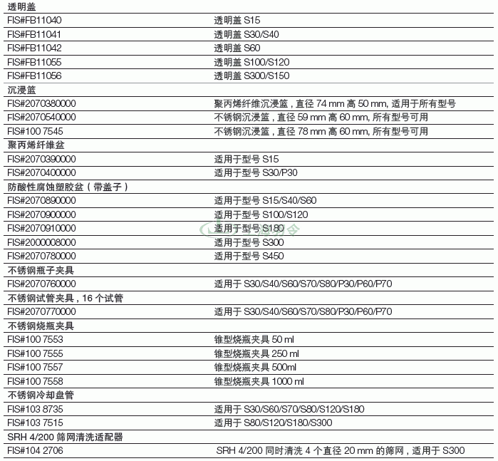 thermo fisher,赛默飞世尔