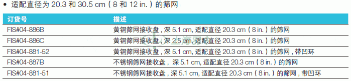 thermo fisher,赛默飞世尔
