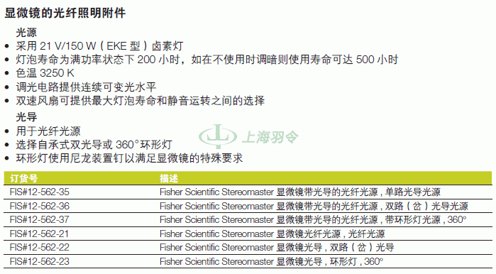 thermo fisher,赛默飞世尔