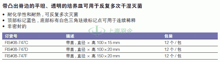 thermo fisher,赛默飞世尔