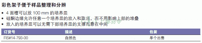 thermo fisher,赛默飞世尔