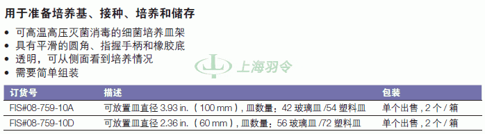 thermo fisher,赛默飞世尔