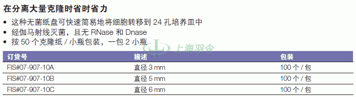 thermo fisher,赛默飞世尔