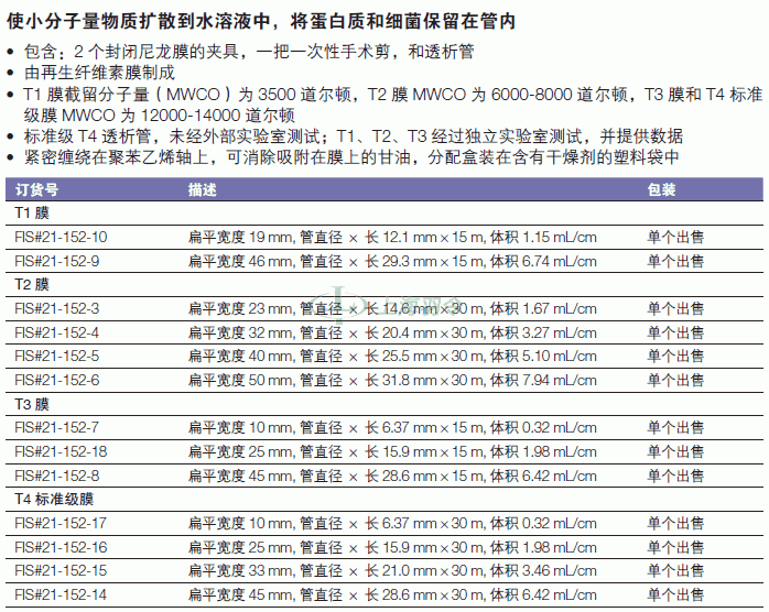 thermo fisher,赛默飞世尔