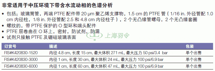 thermo fisher,赛默飞世尔