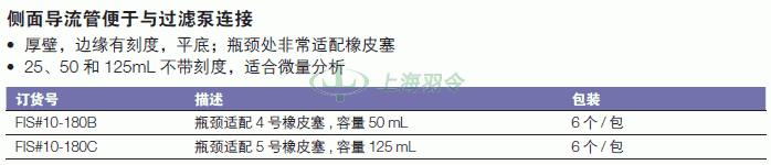 thermo fisher,赛默飞世尔
