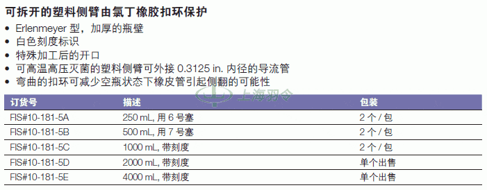 thermo fisher,赛默飞世尔