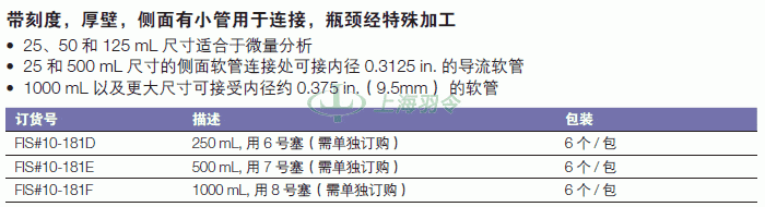 thermo fisher,赛默飞世尔