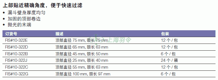 thermo fisher,赛默飞世尔