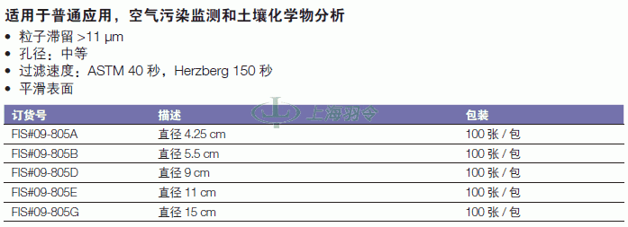 thermo fisher,赛默飞世尔